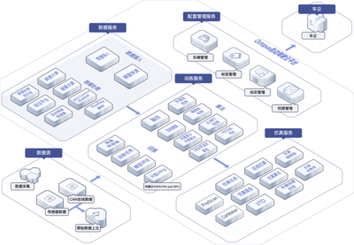 HUAWEI Octopus 自動駕駛云服務(wù) 數(shù)據(jù)處理與存儲支持