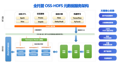 企業(yè)的數(shù)據(jù)存儲、處理與分析之道——SelectDB與阿里云聯(lián)手助力