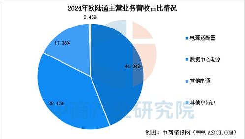 2025年中國(guó)AI服務(wù)器電源行業(yè)市場(chǎng)前景預(yù)測(cè)研究報(bào)告 數(shù)據(jù)處理與存儲(chǔ)支持服務(wù)
