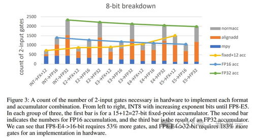推倒萬(wàn)億參數(shù)大模型內(nèi)存墻 從第一性原理看神經(jīng)網(wǎng)絡(luò)量化、數(shù)據(jù)處理與存儲(chǔ)支持